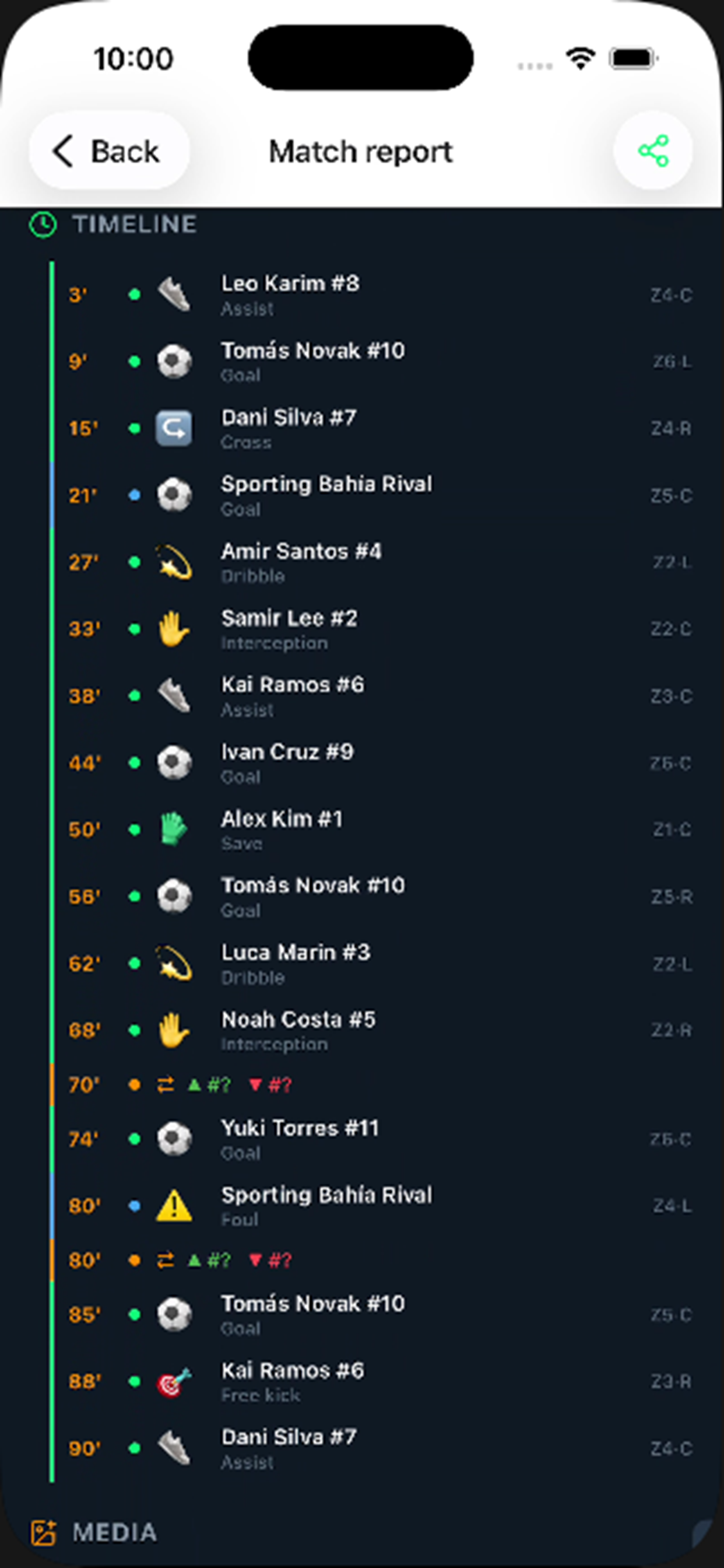 Match timeline